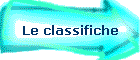Le classifiche